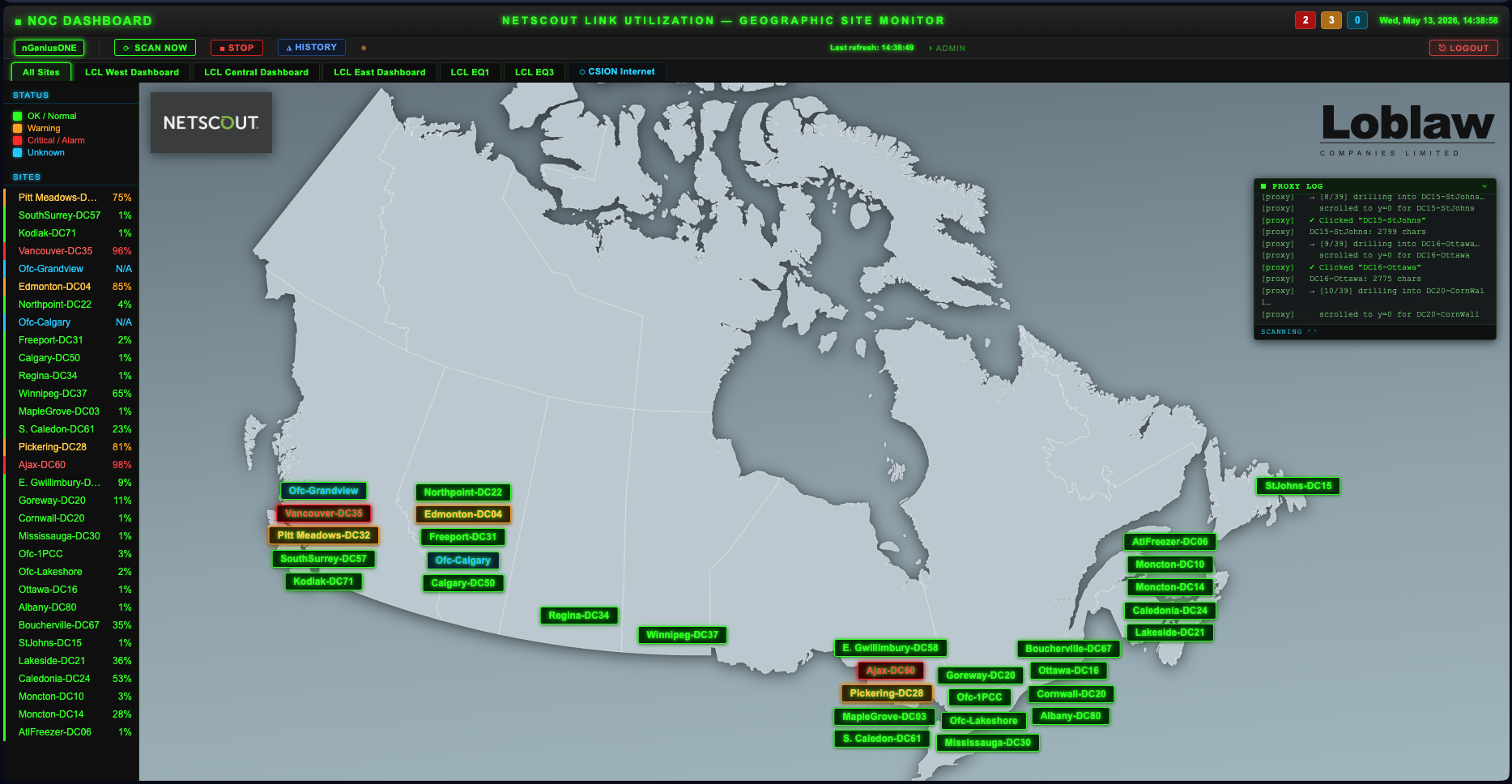 NETSCOUT Link Utilization Dashboard — real-time WAN link utilization and alarm status for Loblaw distribution centers
